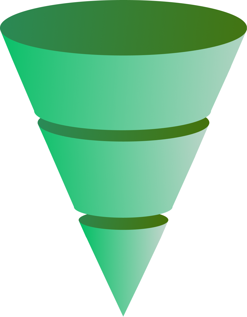 Wolox Tech funnel